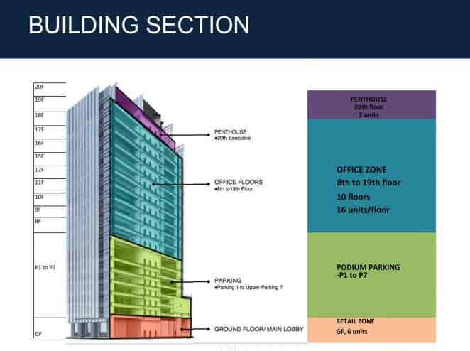 BPI Cebu Corporate Center - Building Section