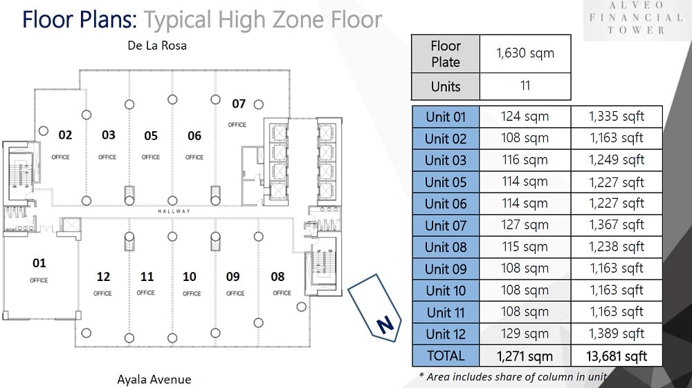 Alveo Financial Tower -  Typical High Zone Floor