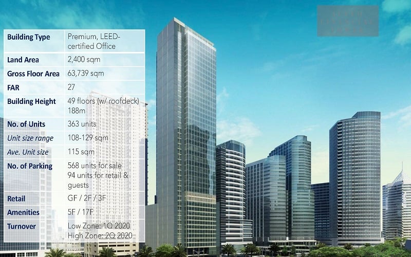 Alveo Financial Tower -  Tower Details