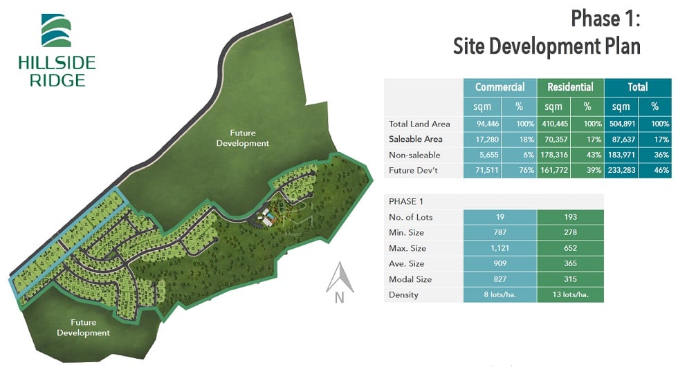 Hillside Ridge - Site Development Plan